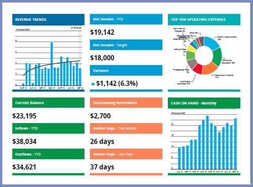 Financial Reports banner